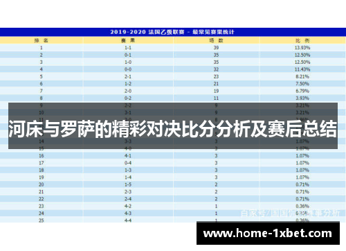 河床与罗萨的精彩对决比分分析及赛后总结
